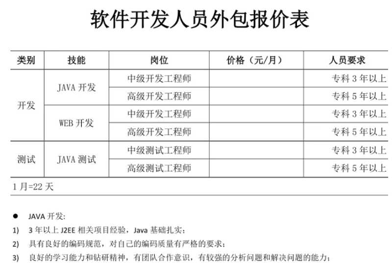 软件定制开发在企业信息化领域的应用与趋势