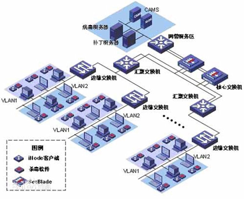 系统集成：新时代的桥梁