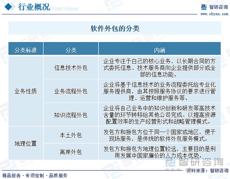 系统集成：数字化转型的新引擎